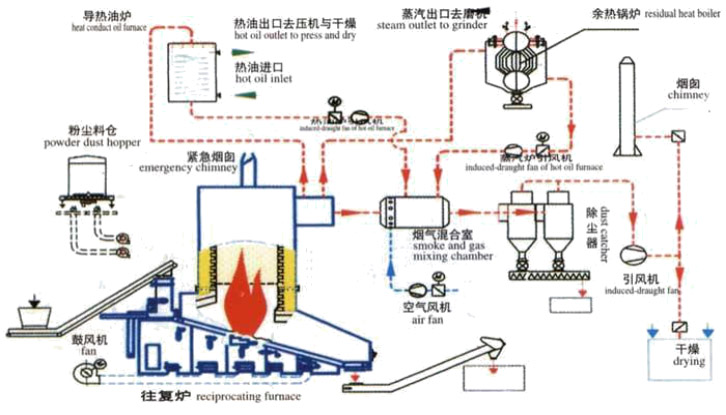 人造板企业热能中心成套技术解决方案